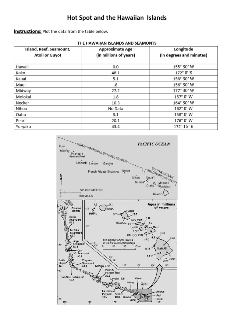 Hot Spot and The Hawaiian Islands 20-21 | PDF | Chess | Chess Theory