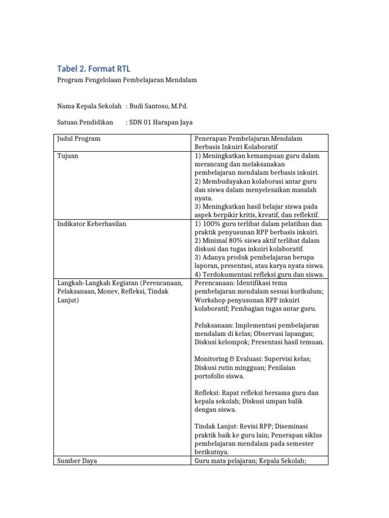 Format RTL Pembelajaran Mendalam SD | PDF