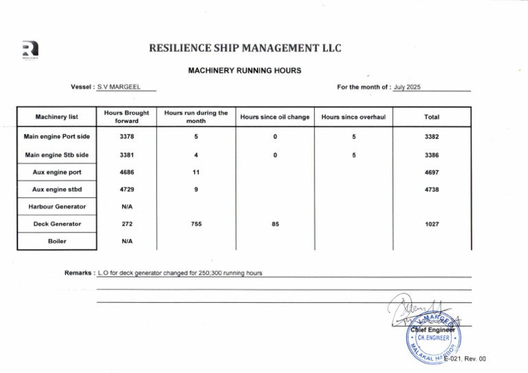 Machinary Run. Hours | PDF