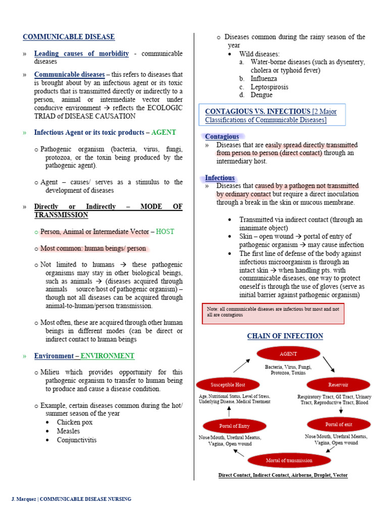 Communicable Disease Nursing Overview | PDF | Infection | Disinfectant