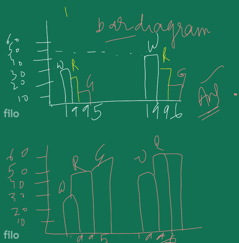 Class Notes | PDF