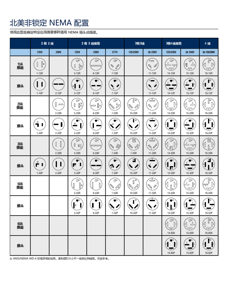 Configuración NEMA para Aplicaciones Eléctricas | PDF