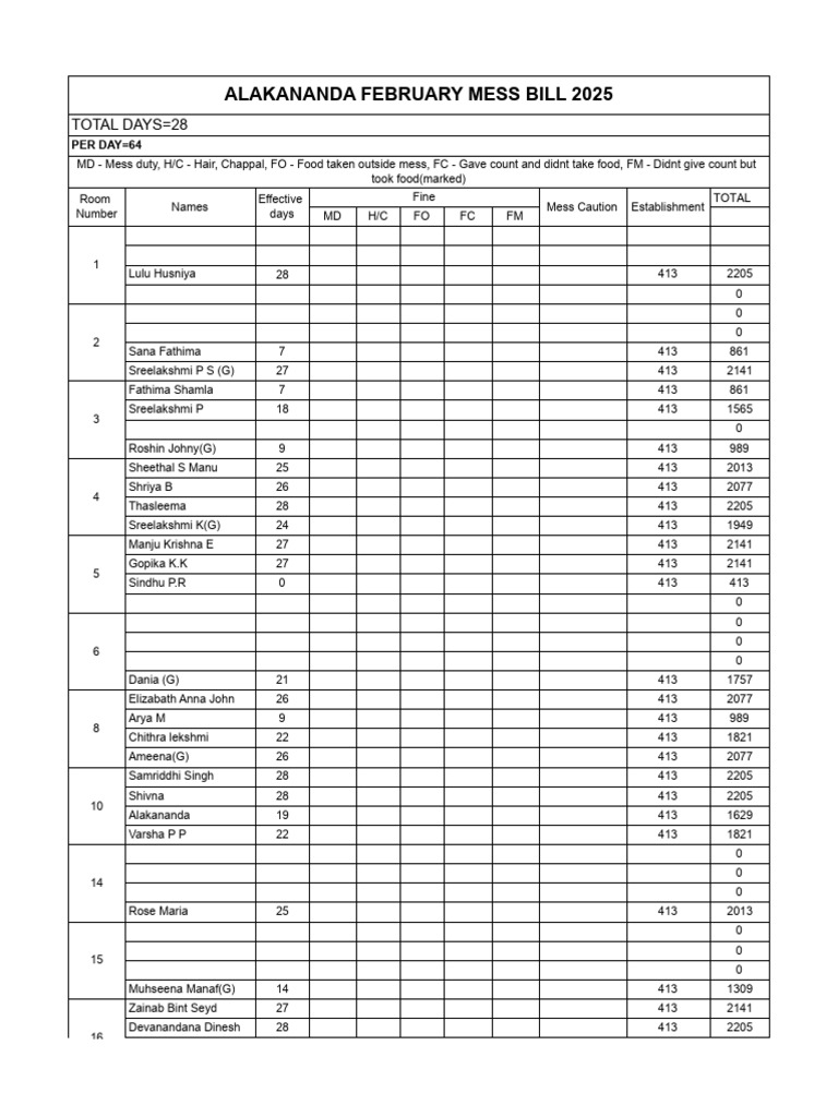 Alakananda Mess Bill Summary 2025 | PDF