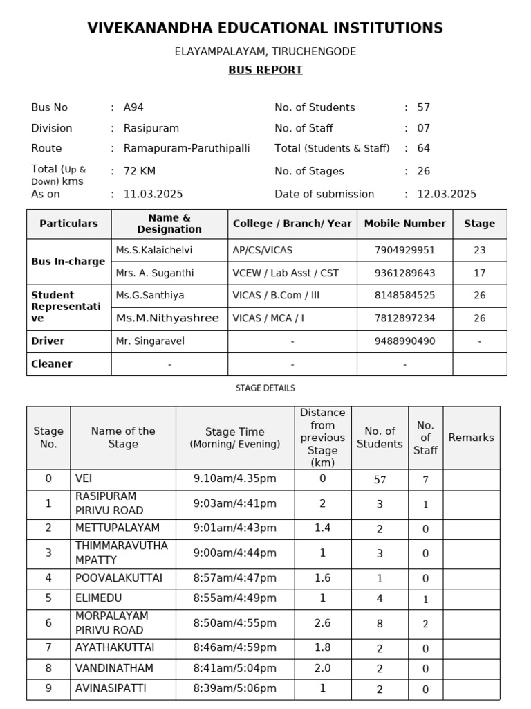 VIVEKANANDHA BUS REPORT A94 2025 | PDF | Academic Degree | Qualifications