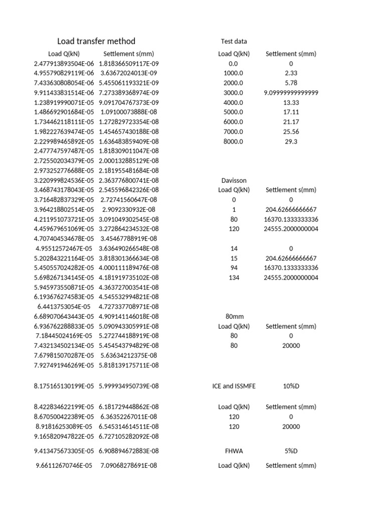 Load Transfer Method | PDF