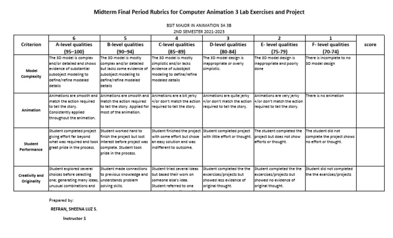 Computer Animation Lab Grading Rubrics | PDF | Cognition