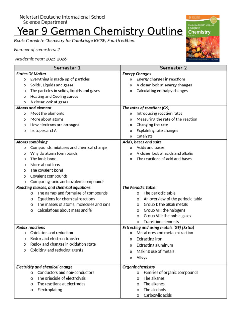 Year 9 Chemistry Outline | PDF | Chemical Reactions | Chemistry