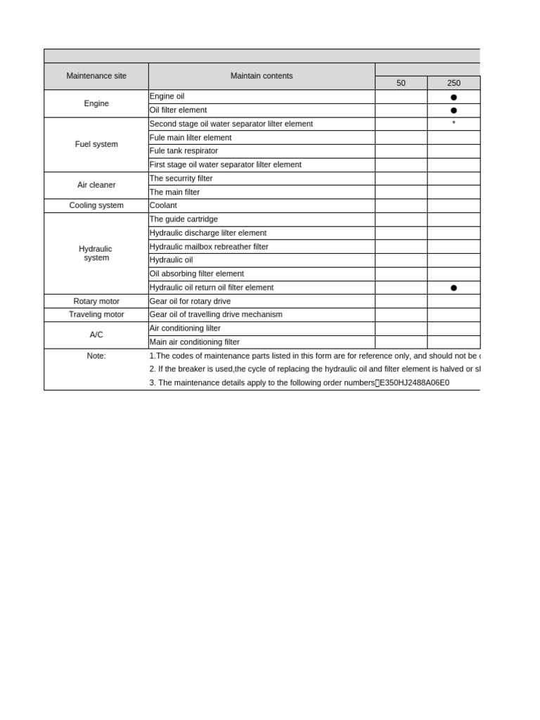 Maintenance Parts and Cycle Overview | PDF | Energy Technology ...
