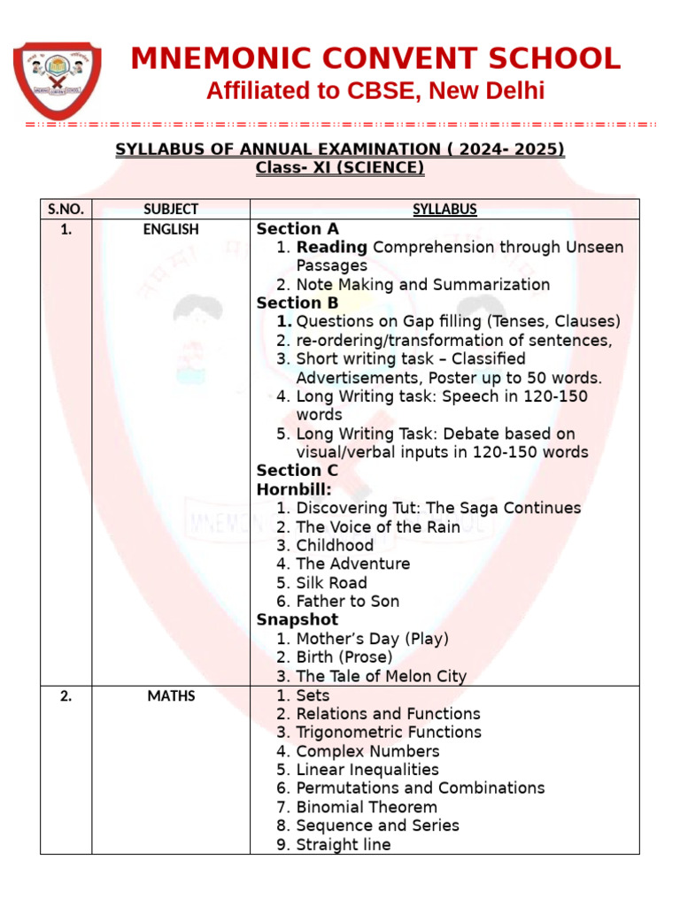 Class XI Science Annual Exam Syllabus 2024-25 | PDF | Atomic Orbital ...