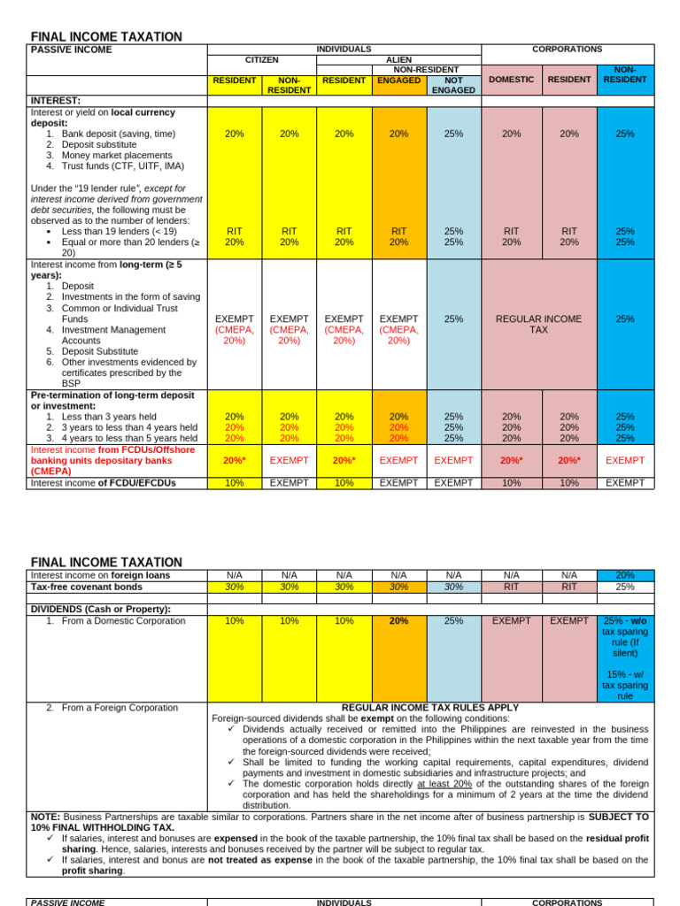 Final Income Taxation on Passive Income | PDF | Taxes | Capital Gains Tax