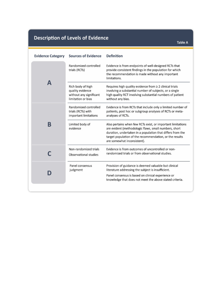 Loe | PDF
