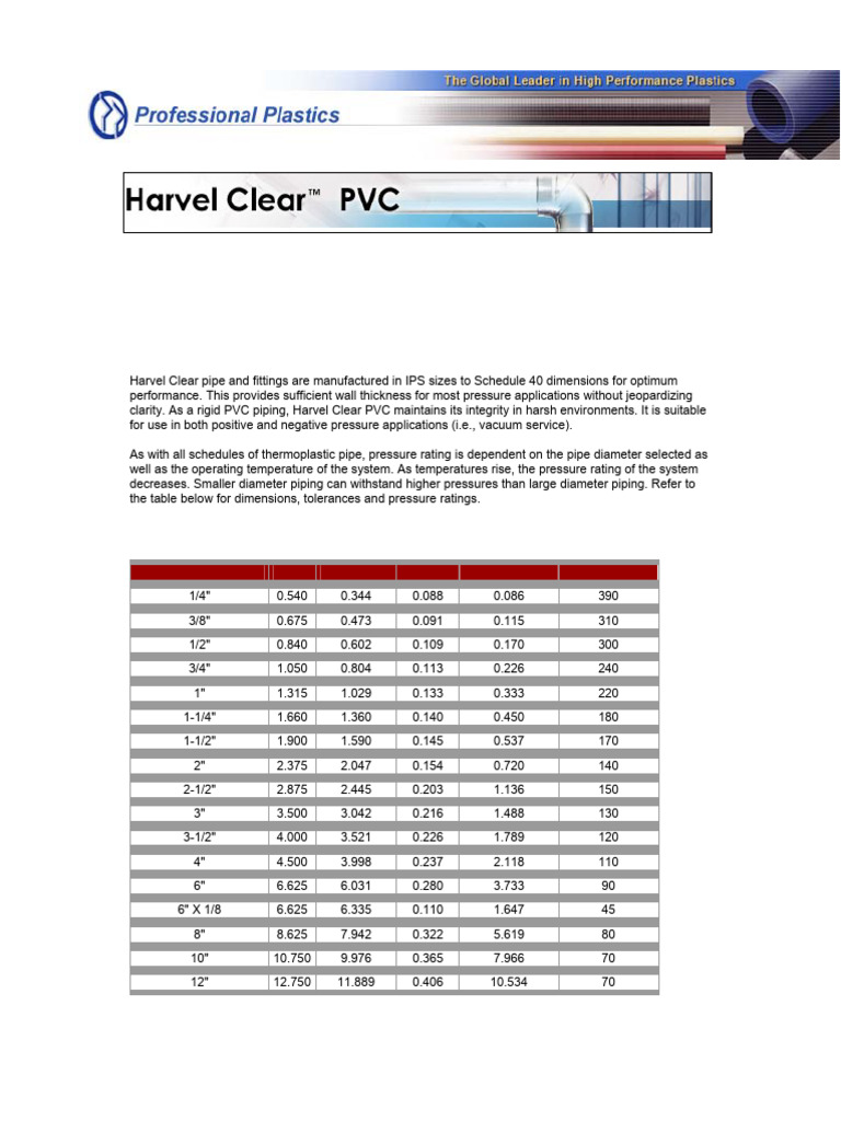Harvel Clear PVC Pipe Specifications | PDF | Pipe (Fluid Conveyance ...