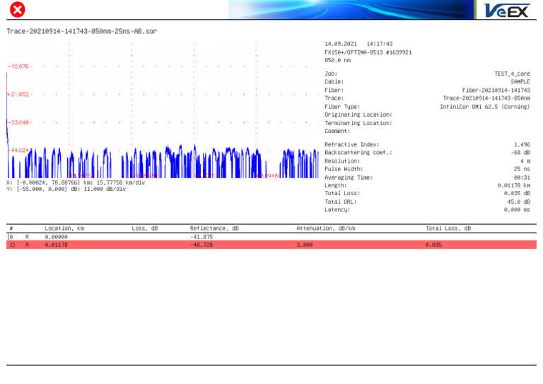 Trace 20210914 141743.sor | PDF | Optical Fiber | Optics