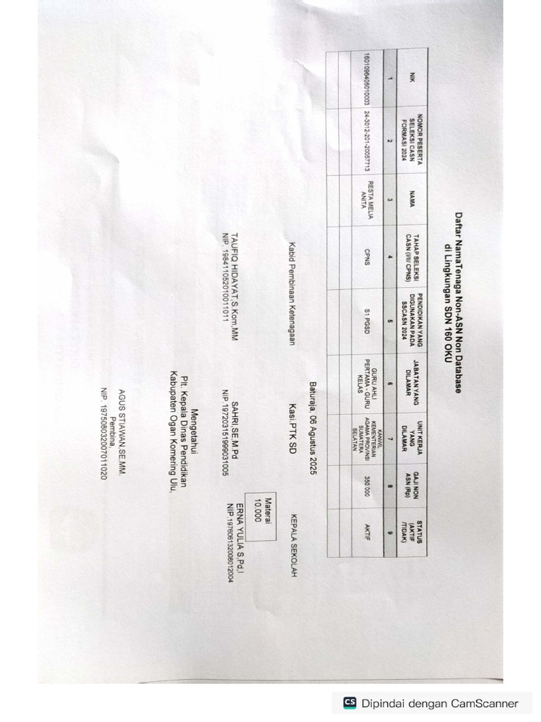 Data Resta | PDF