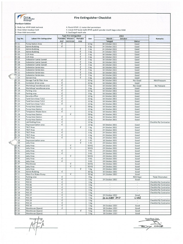 Ceklist APAR | PDF