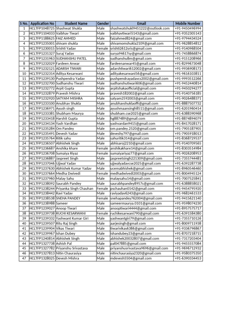 Student Application List for B.Tech | PDF