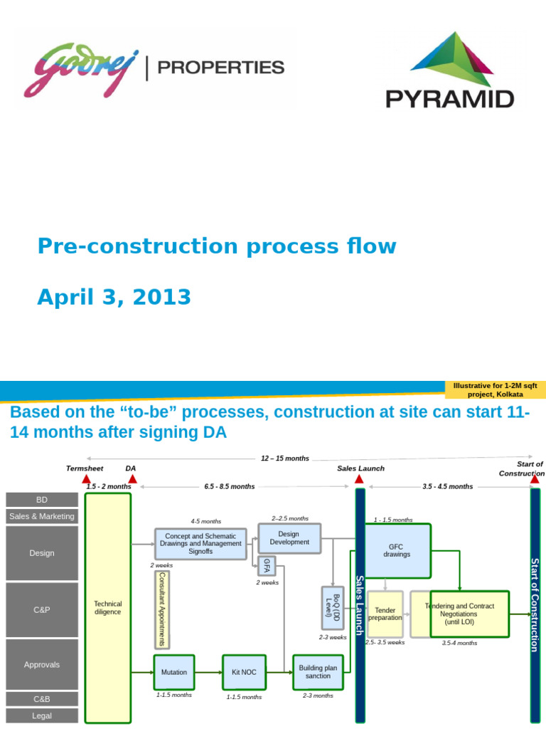 02-APR-2013-GPL-Process FINAL v1 | PDF | Business | Business Economics