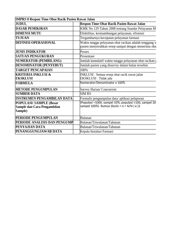 Respon Time Obat Racik ≤ 60 Menit | PDF