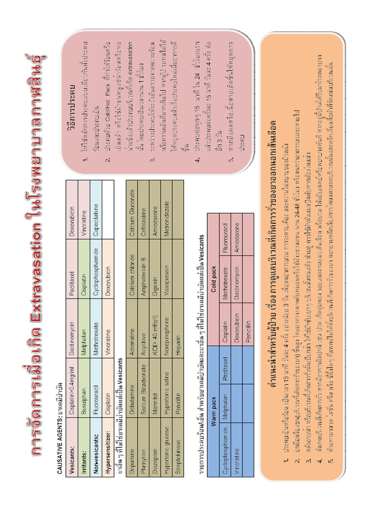 Extravasation | PDF