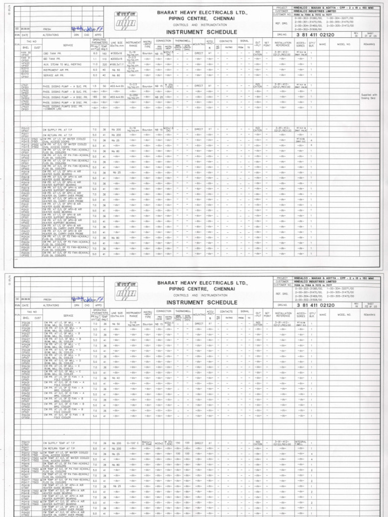Hindalco - M & A - Instrument Schedule | PDF