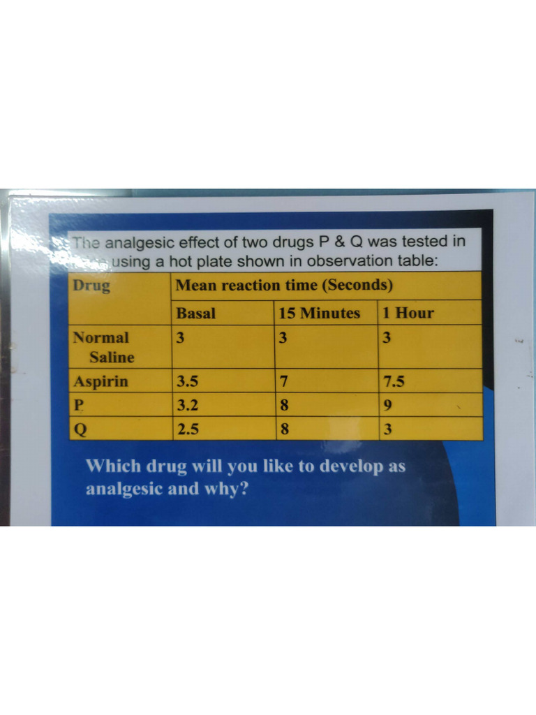 Pharma GRAPHS | PDF