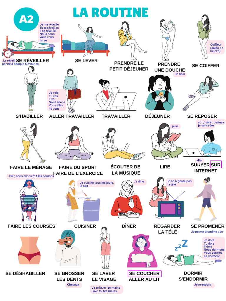 Routine quotidienne et verbes essentiels | PDF