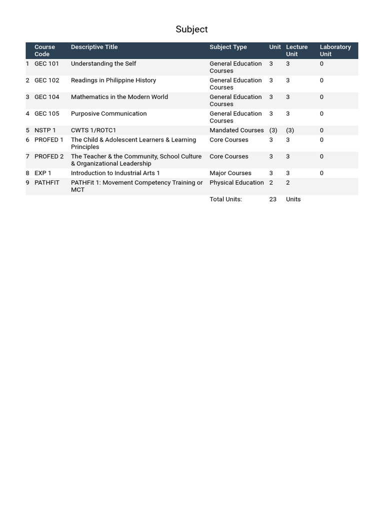 Subject | PDF