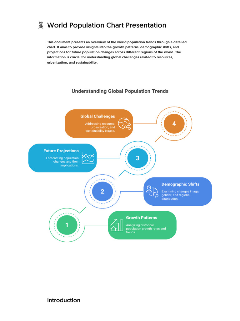 World Population Growth Insights | PDF | Population Growth | World ...