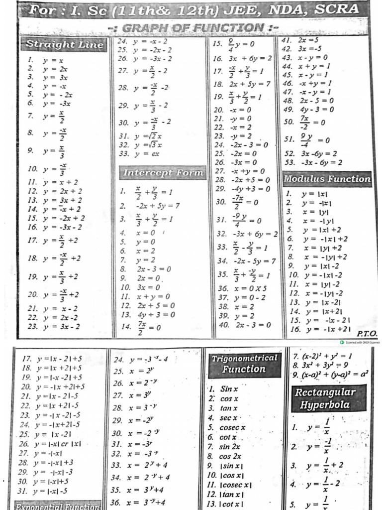 Graph HW | PDF