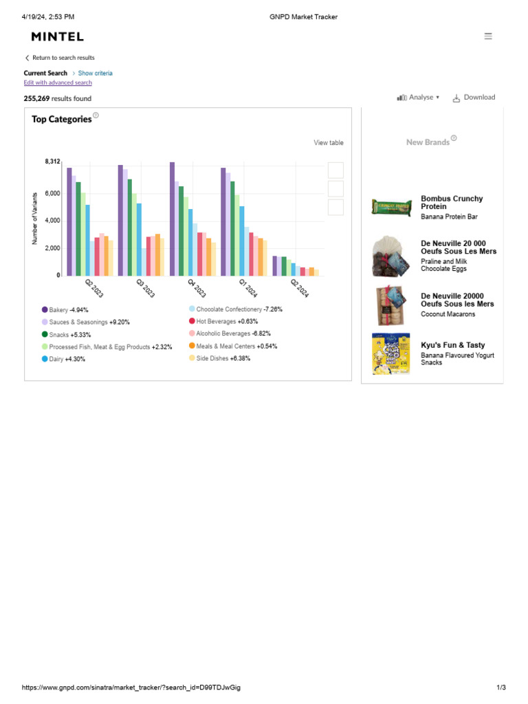GNPD Market Tracker Insights 2024 | PDF | Foods | Cooking