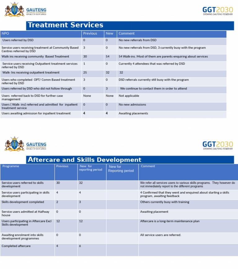 Community Treatment Services Overview | PDF | Health Care | Medicine