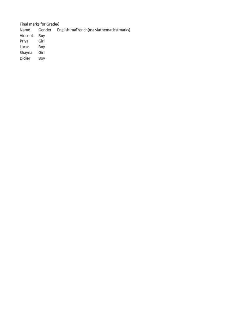 Grade 6 Final Marks and 2021 Expenses | PDF