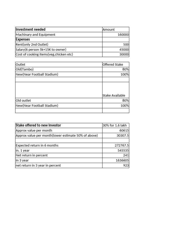 Small Business Plan | PDF | Economies