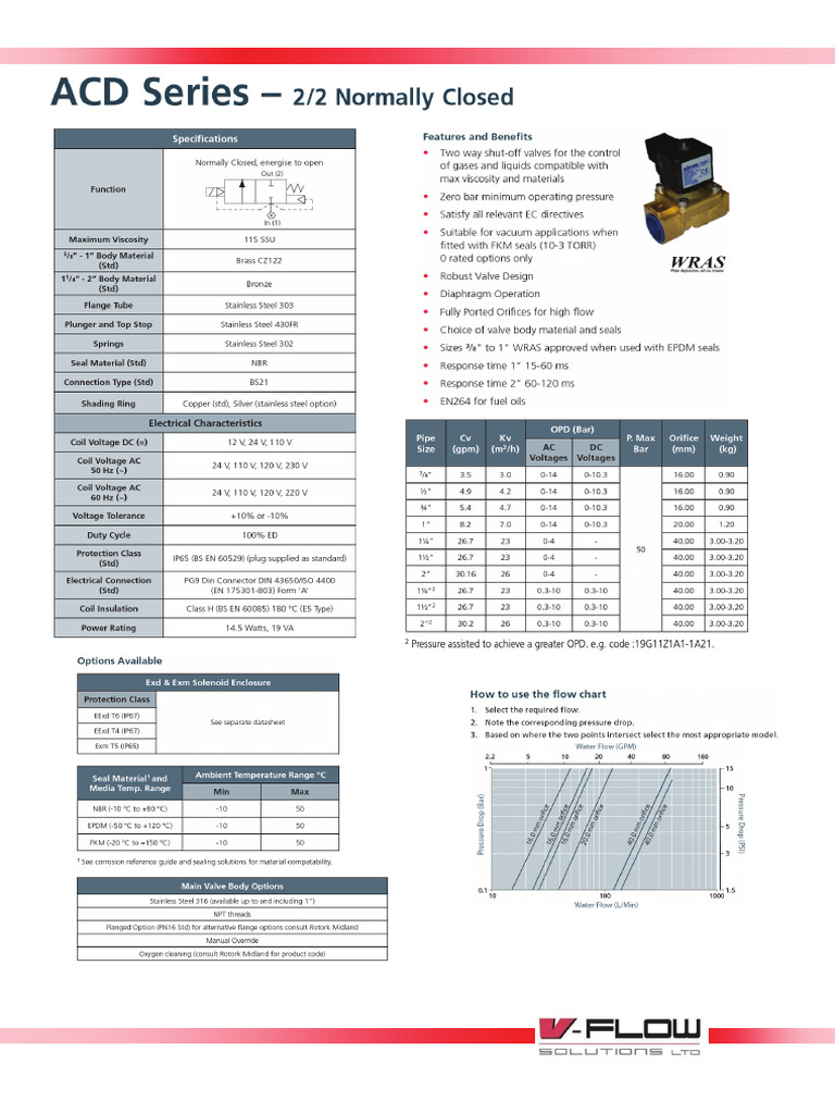 Alcon ACD Series 2 2 NC | PDF