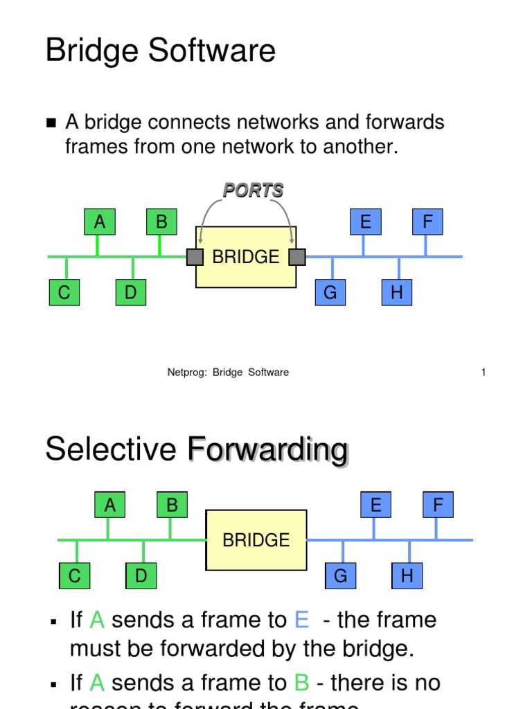 Bridge Software for Network Admins | PDF
