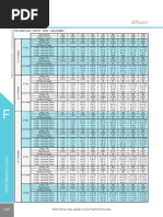 Titus DL | PDF | Duct (Flow) | Mechanical Engineering