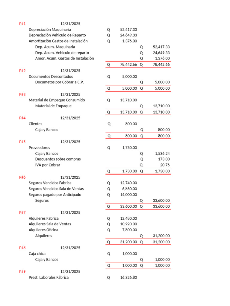 Balance General y Estado de Resultados 2025 | PDF