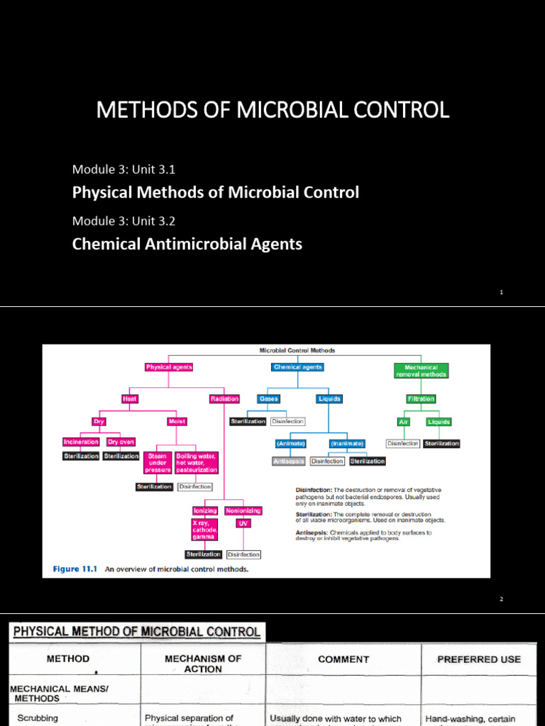 Microbial Control Methods Overview | PDF | Sterilization (Microbiology ...