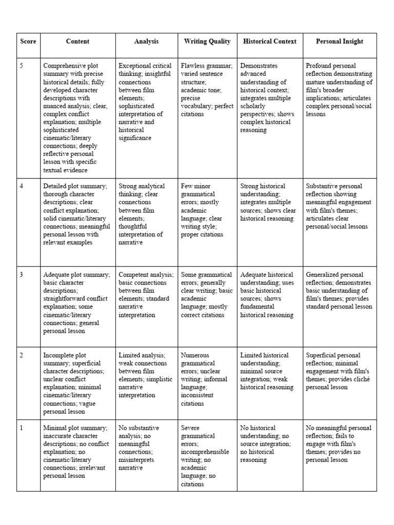 The Long Walk Home Rubric | PDF | Linguistics