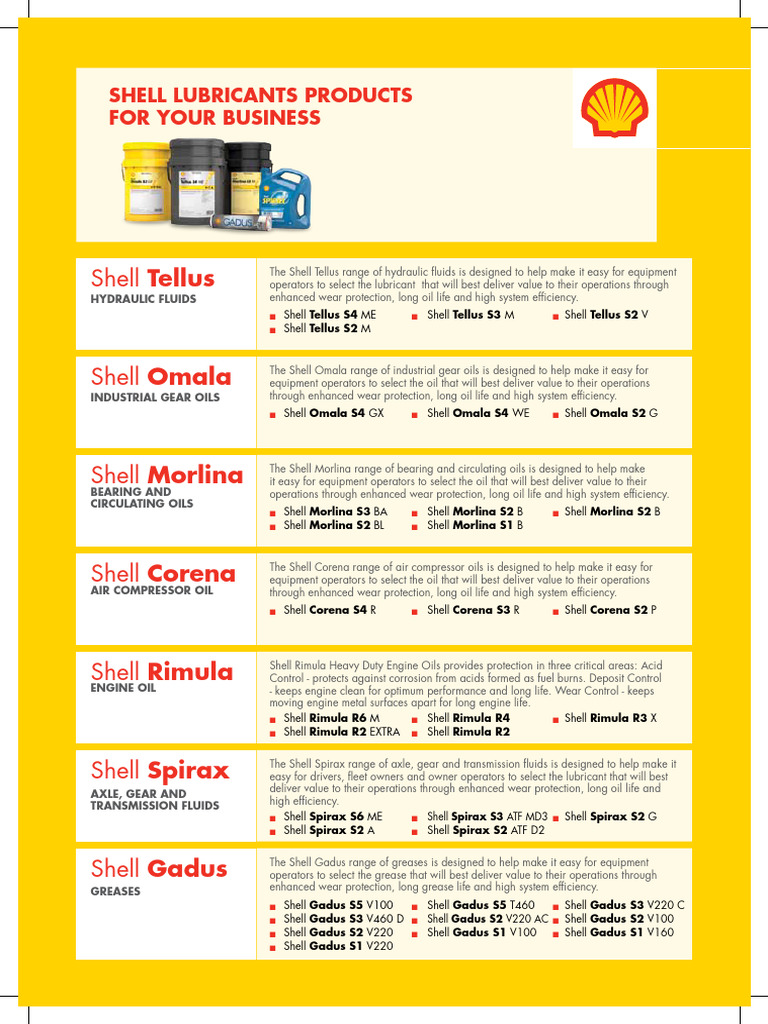 Shell LubeMatch Product Selector Guide | PDF | Lubricant | Motor Oil