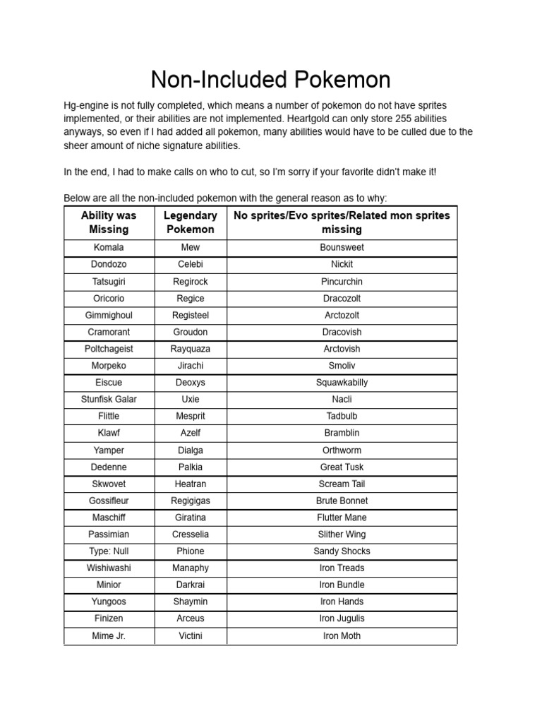 Non-Included Pokémon List and Reasons | PDF