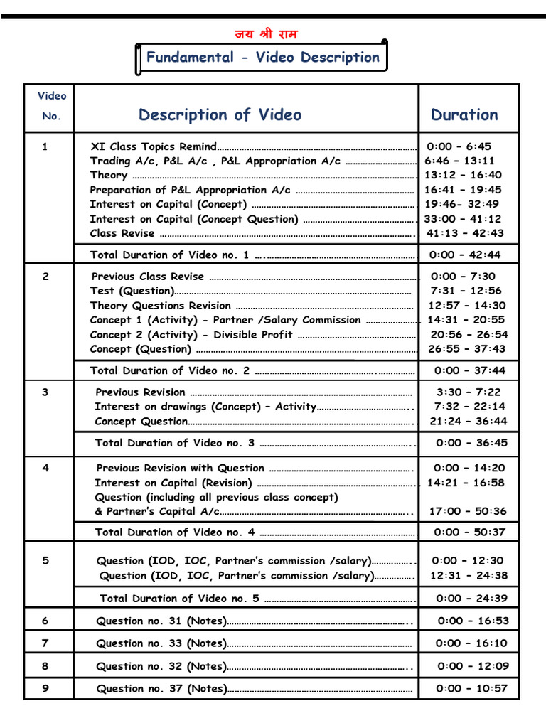 Fundamental - Video Description | PDF