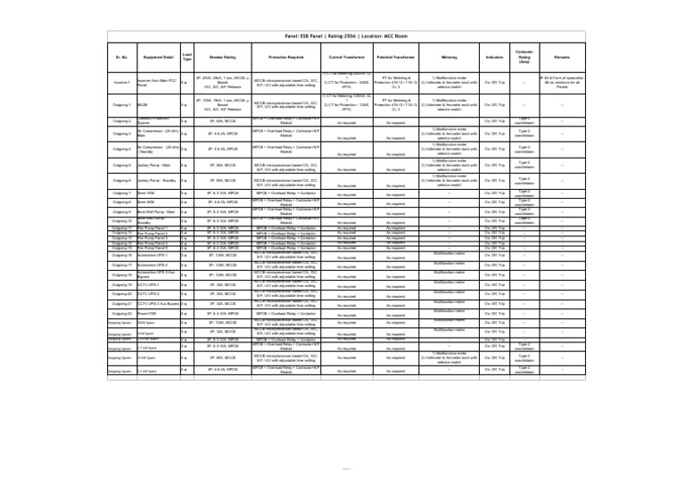ESB Panel Equipment Specifications | PDF | Electric Power | Electrical ...