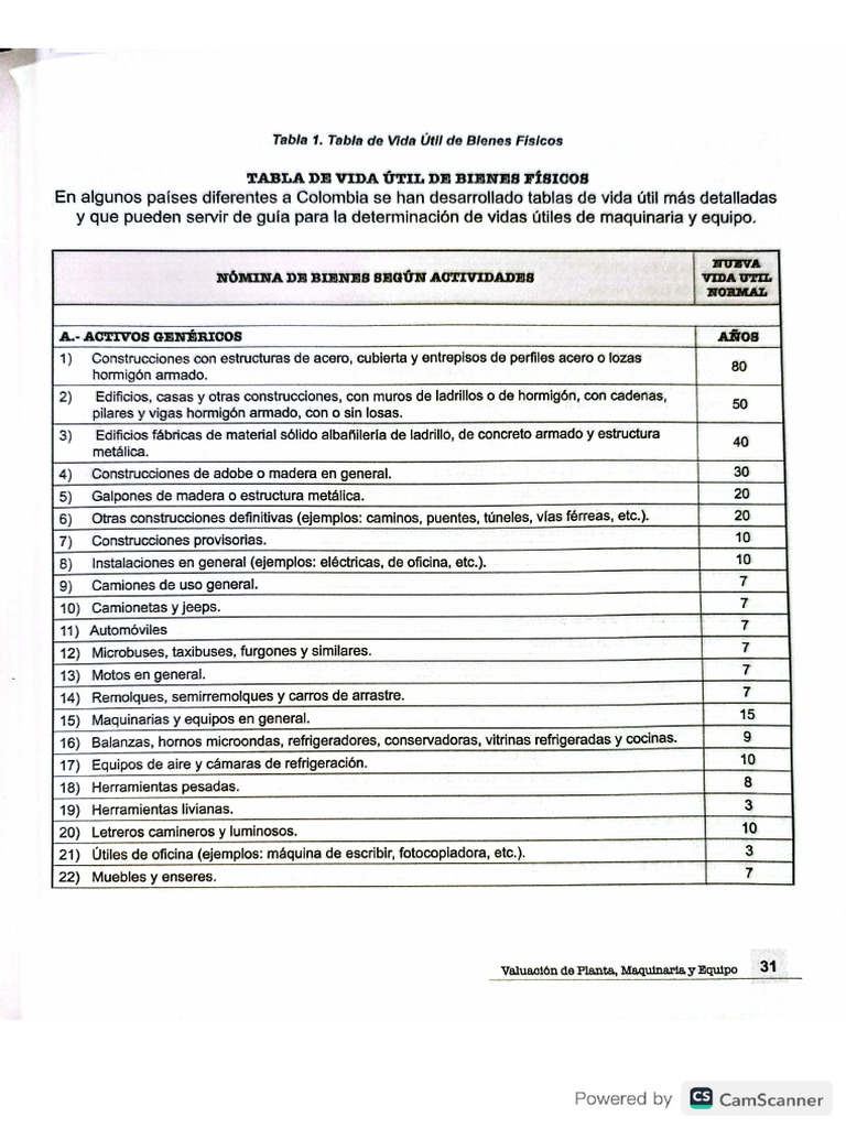 Tabla de Vida Util | PDF