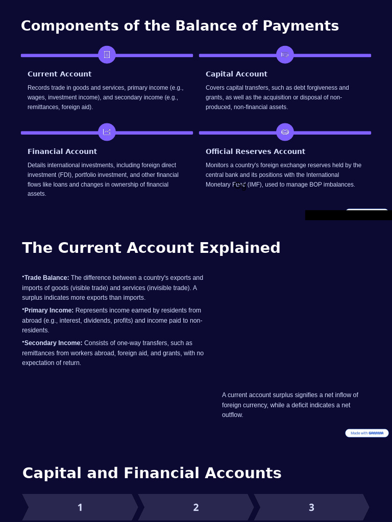 Understanding The Balance of Payments BOP | PDF | Balance Of Payments ...
