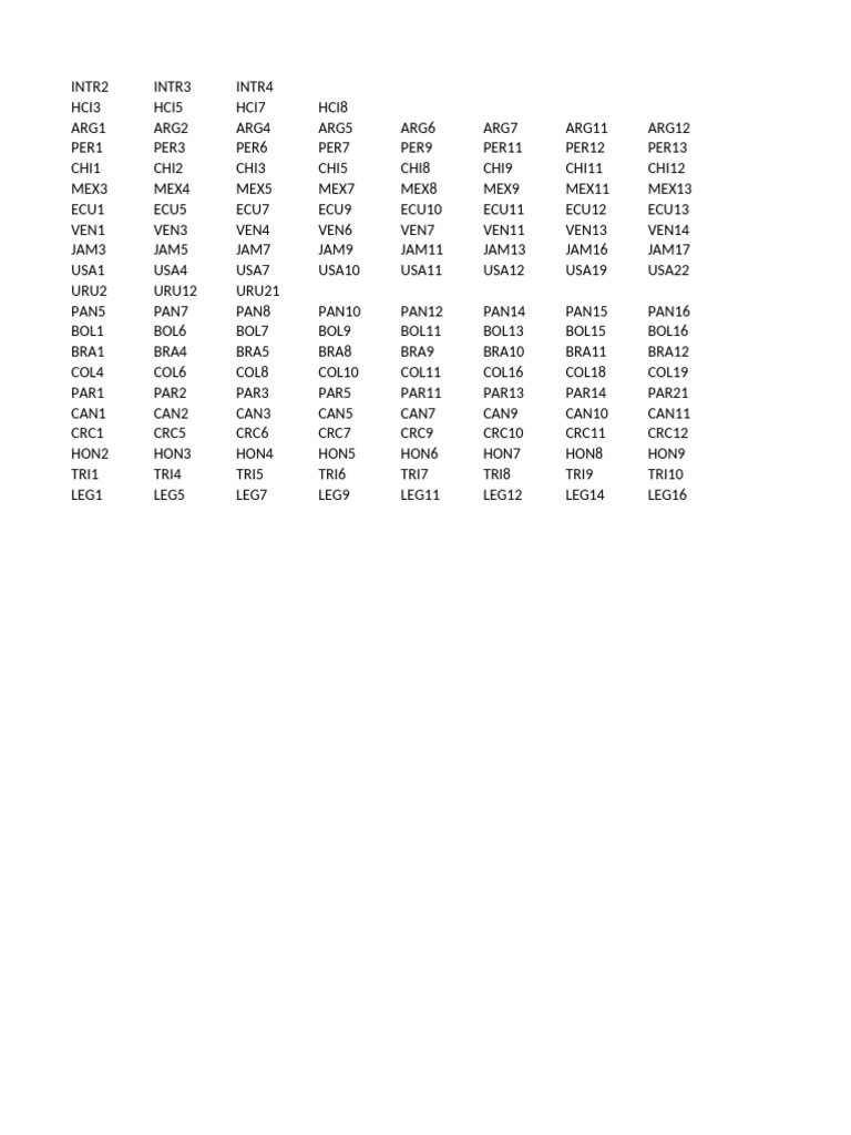 Comprehensive Country Codes List | PDF