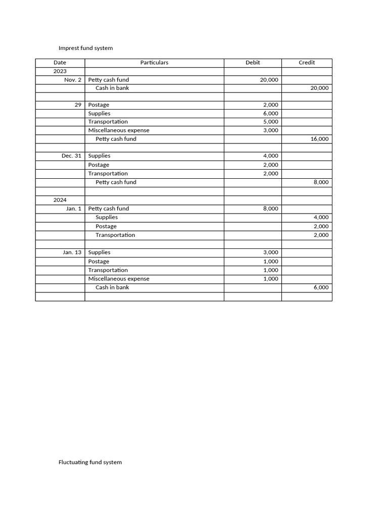 Cash and Cash Equivalents | PDF | Banks | Transaction Account