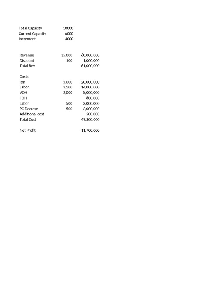 Financial Capacity and Profit Analysis | PDF | Historical Cost | Income ...