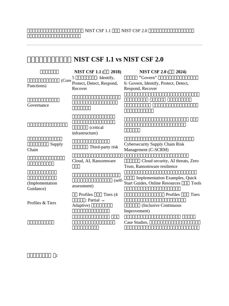 เปรียบเทียบ Nist 1.1 กับ 2.0 | PDF