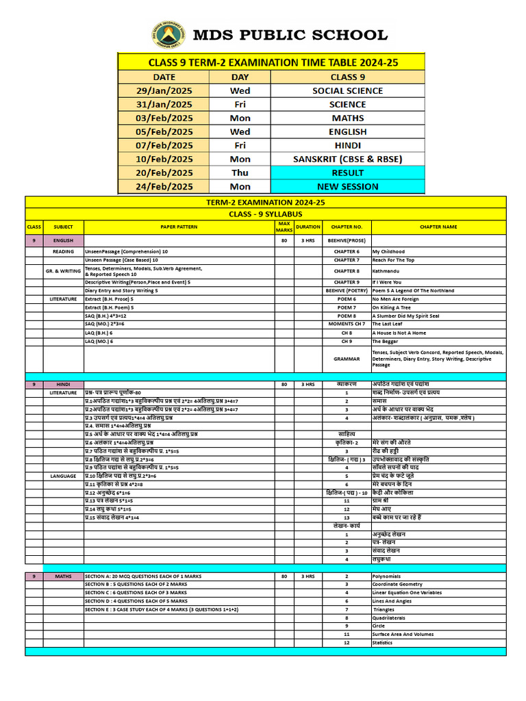 9 Term 2 Syllabus Timetable 2024 25 | PDF